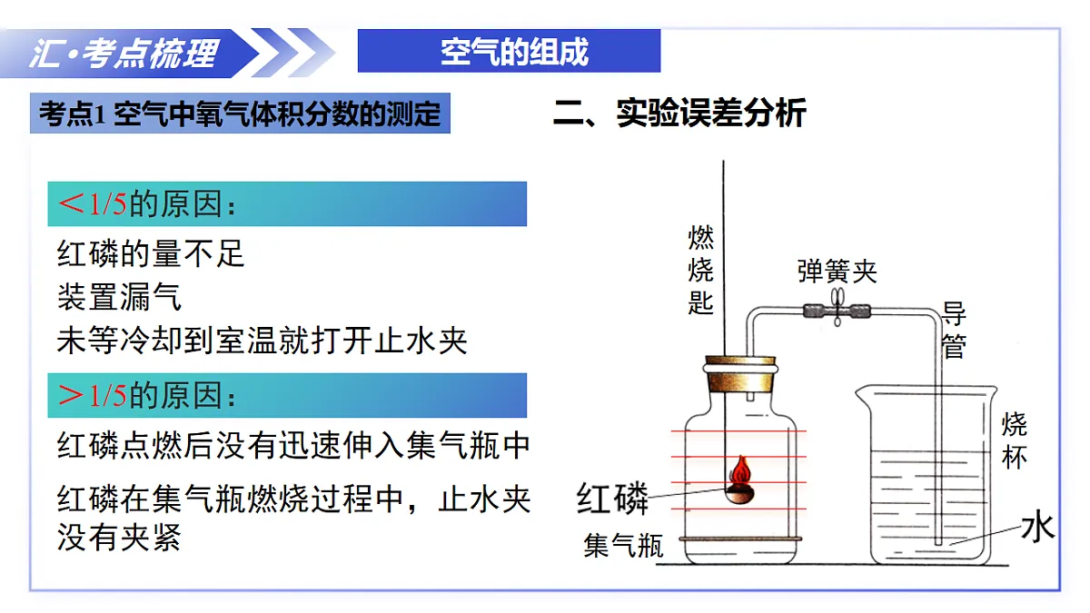 17248462第7页