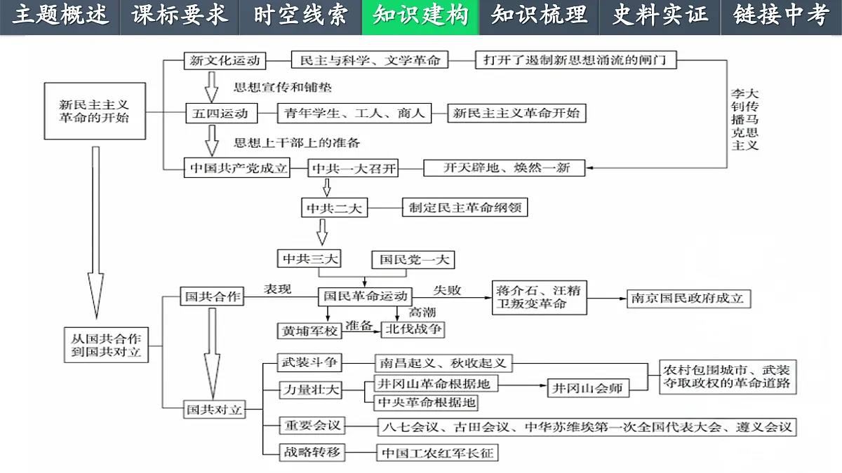 17250352第7页