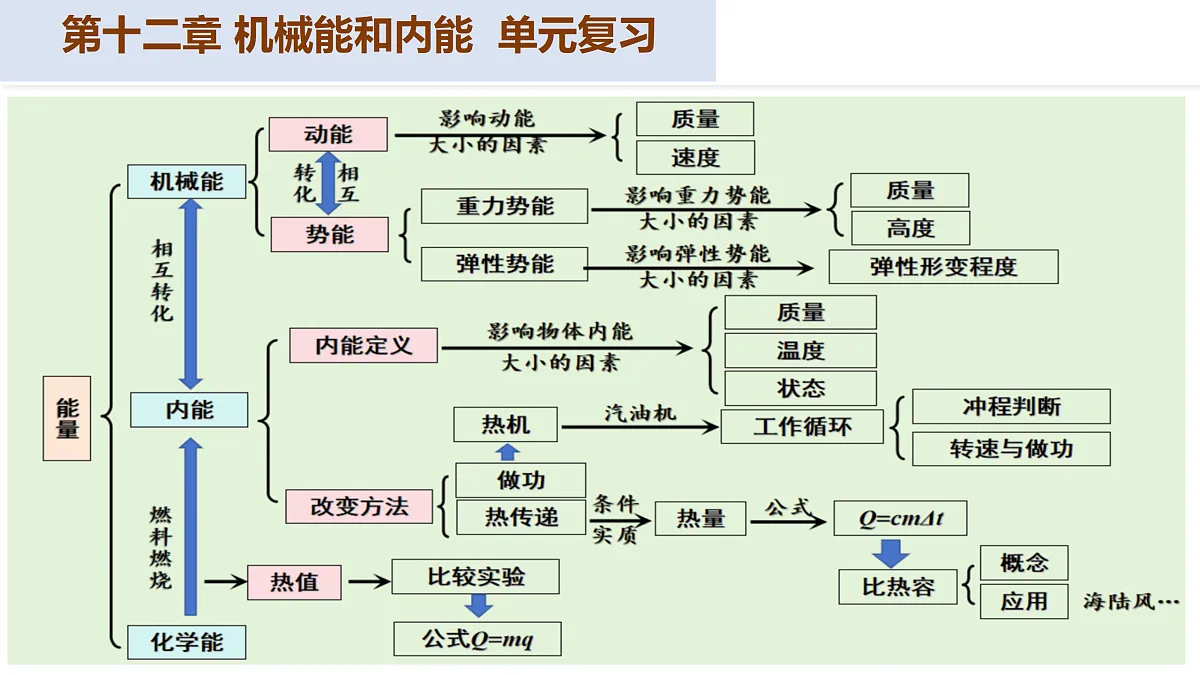 17250400第3页