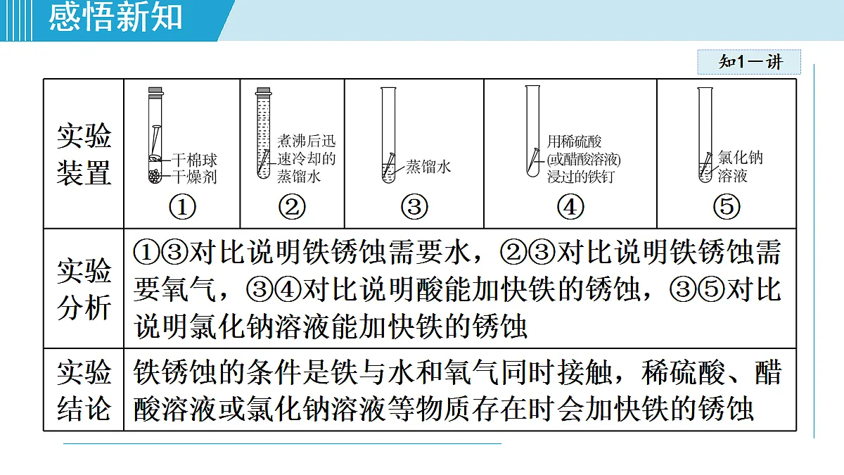 17251477第6页
