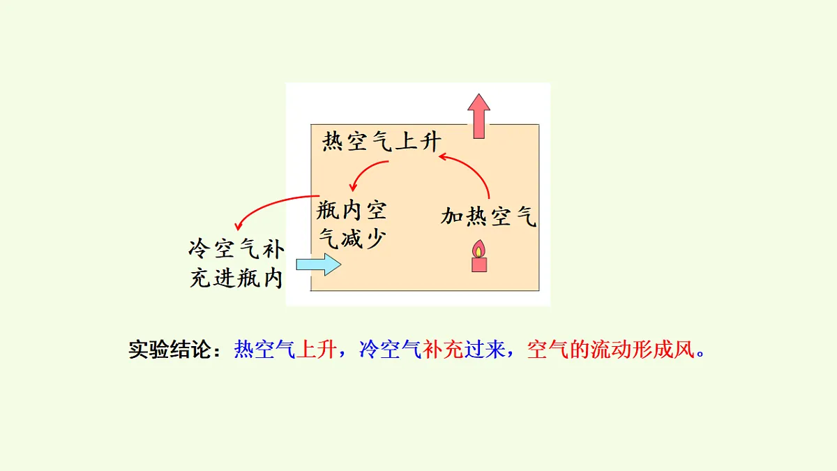 17252195第6页