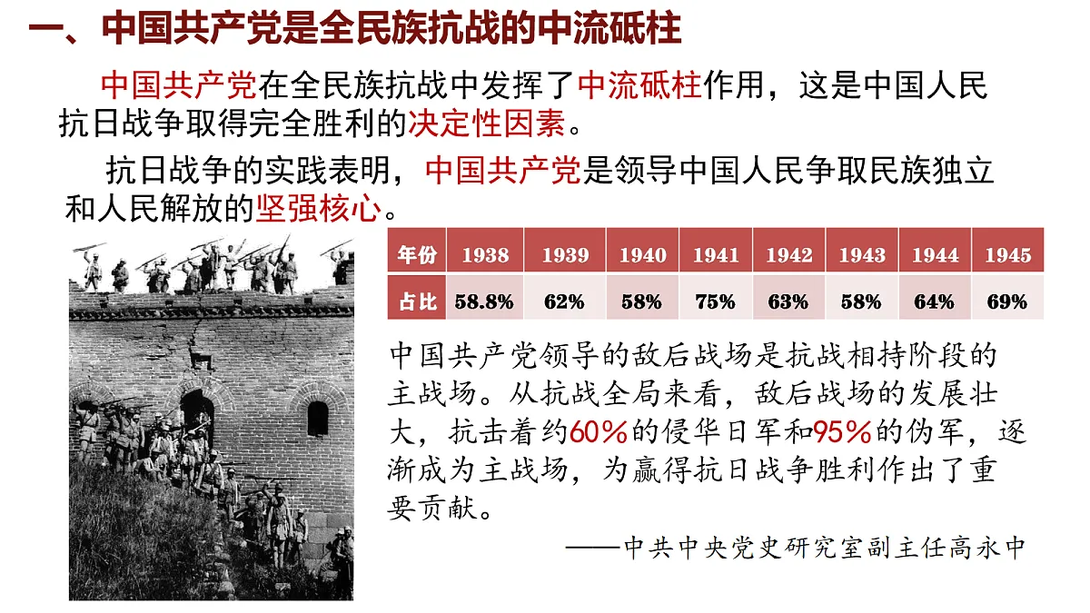 17254745第5页