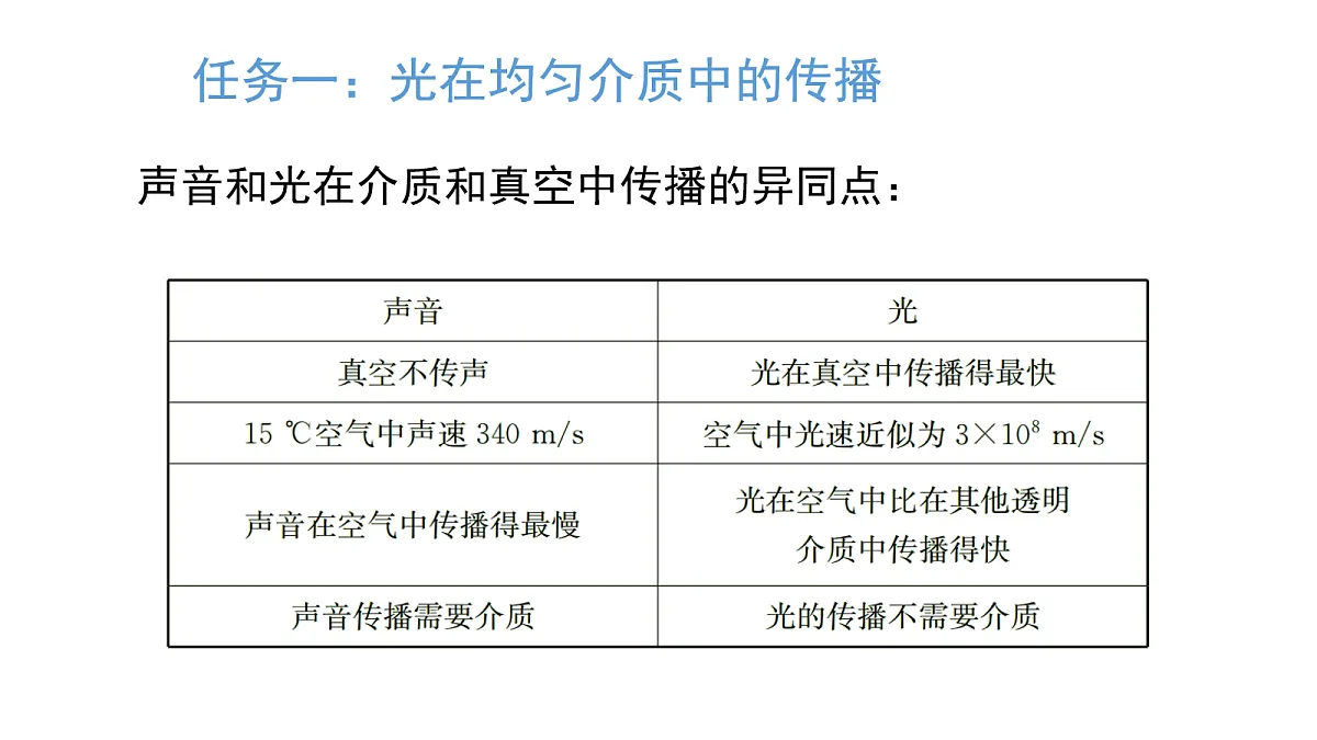 17254899第8页