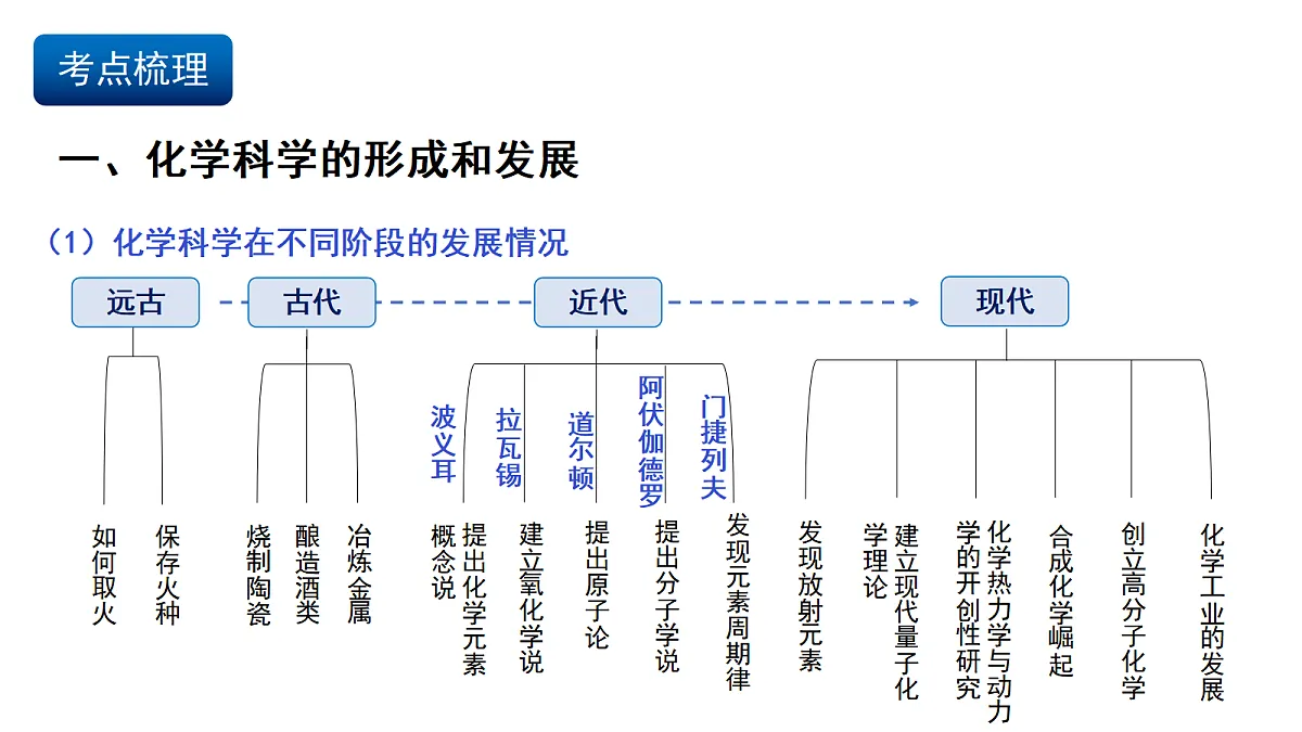 17255667第5页