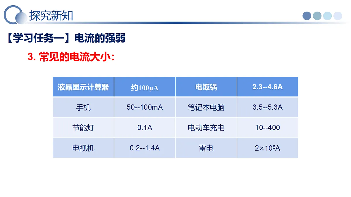 第一节 电流(教学课件)物理鲁科版(五四学制)2024九年级上册第8页