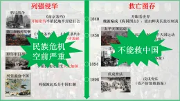 部編版初中歷史八年級上冊第7課義和團運動和八國聯軍侵華 課件