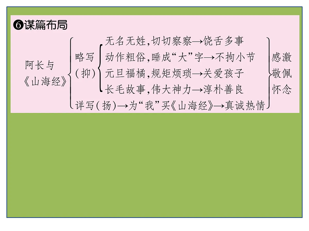 17264476第7页