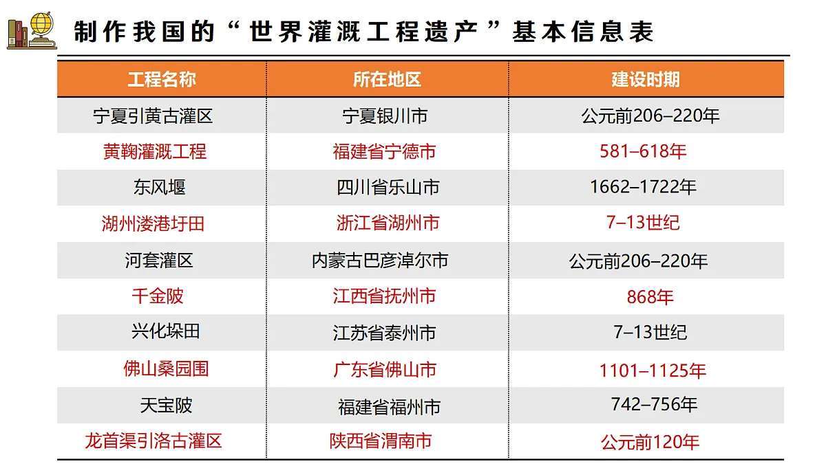 17266181第8页