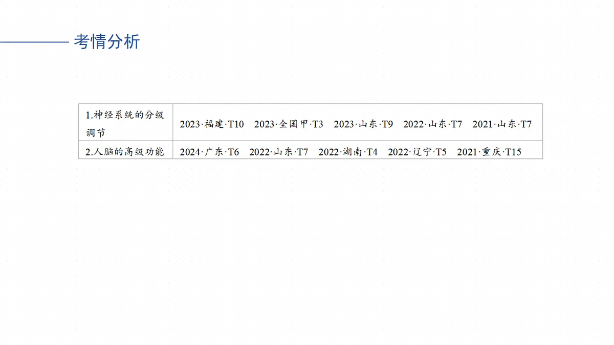 17268732第3页