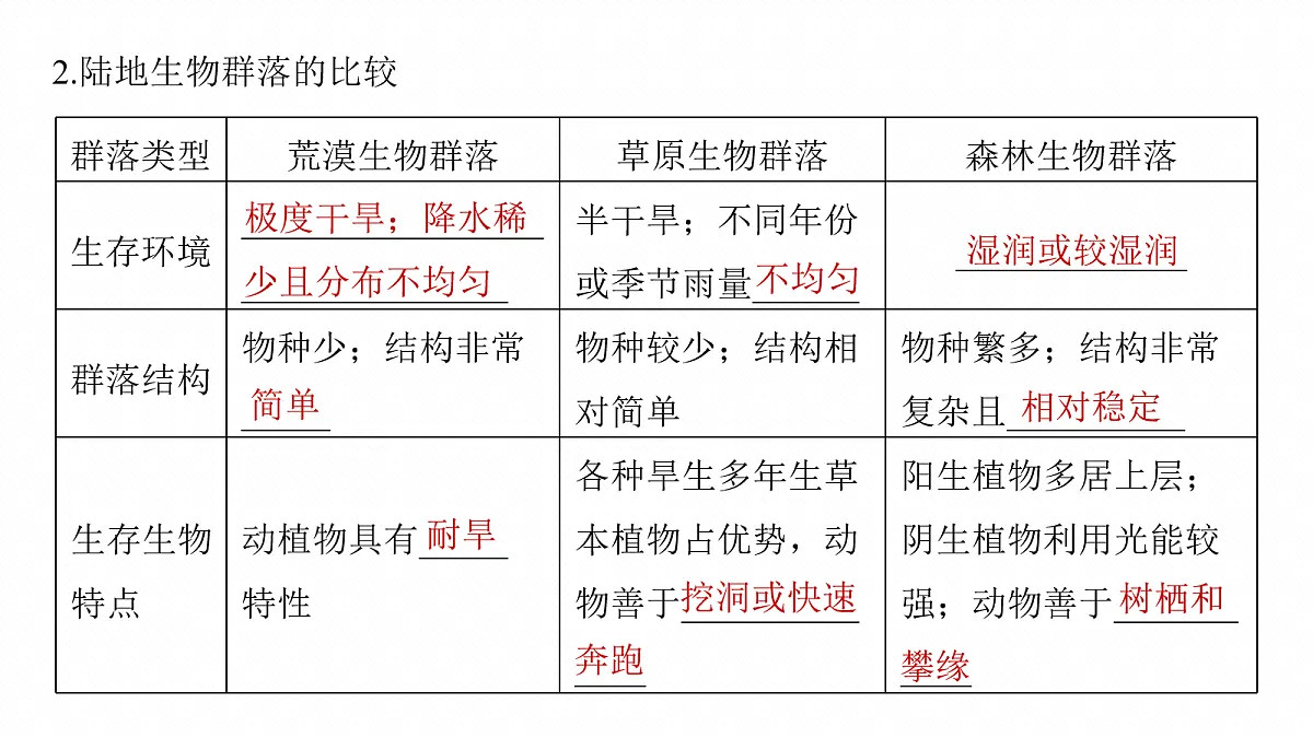 17268742第7页