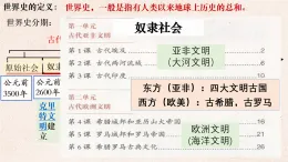 1.1古代埃及課件2025-2026學(xué)年統(tǒng)編版九年級(jí)歷史上冊(cè)
