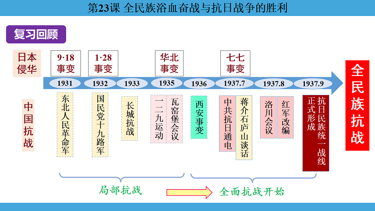 17274117第5页