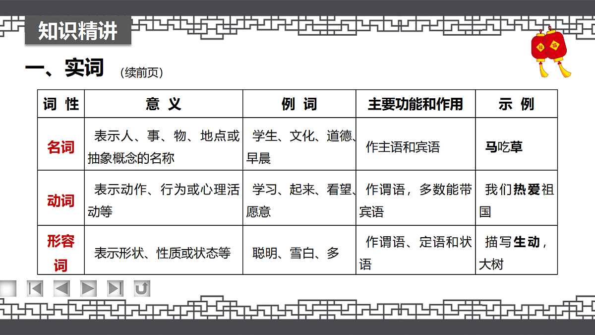 17275945第6页