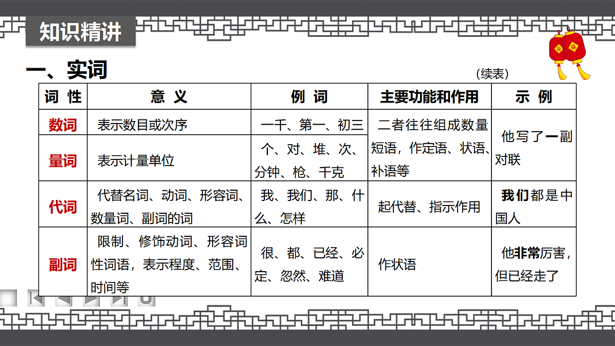 17275945第7页
