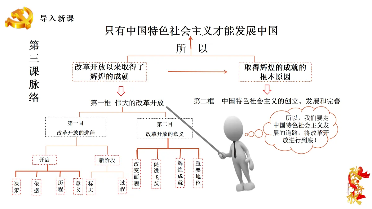 3.1伟大的改革开放(课件+视频)-2024-2025学年高一政治上学期课件+教学设计+练习(统编版必修1)第5页