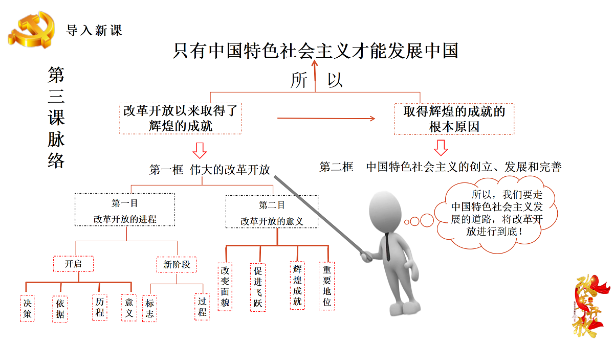 3.1伟大的改革开放(课件+视频)-2024-2025学年高一政治上学期课件+教学设计+练习(统编版必修1)第5页