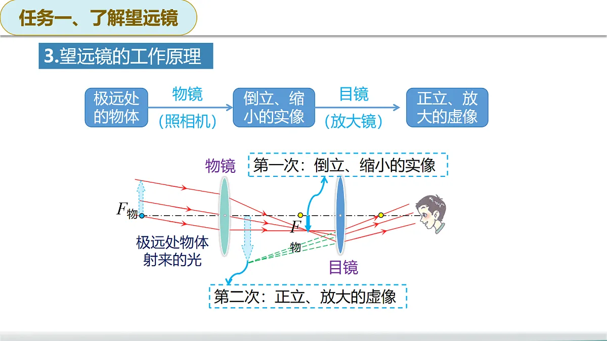 17278725第8页