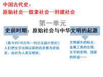 初中历史人教版（2024）七年级上册（2024）远古时期的人类活动教学课件ppt