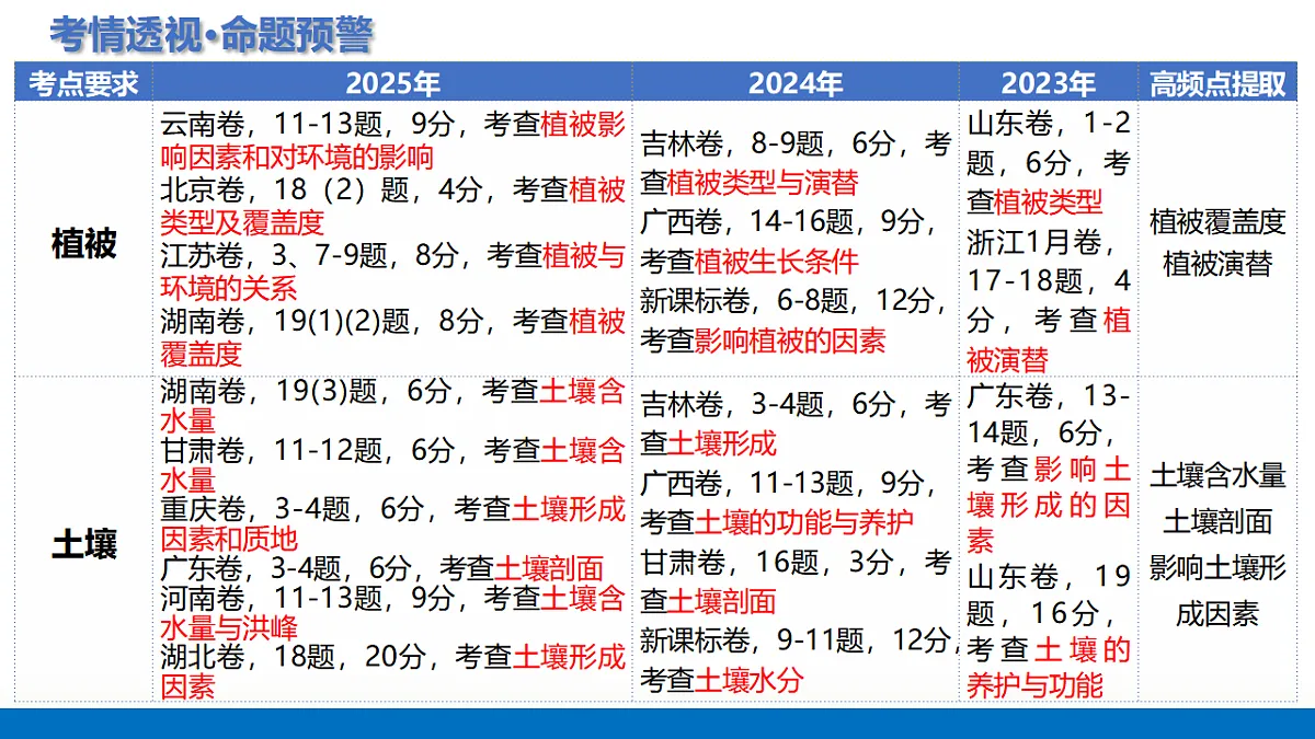 17282629第4页