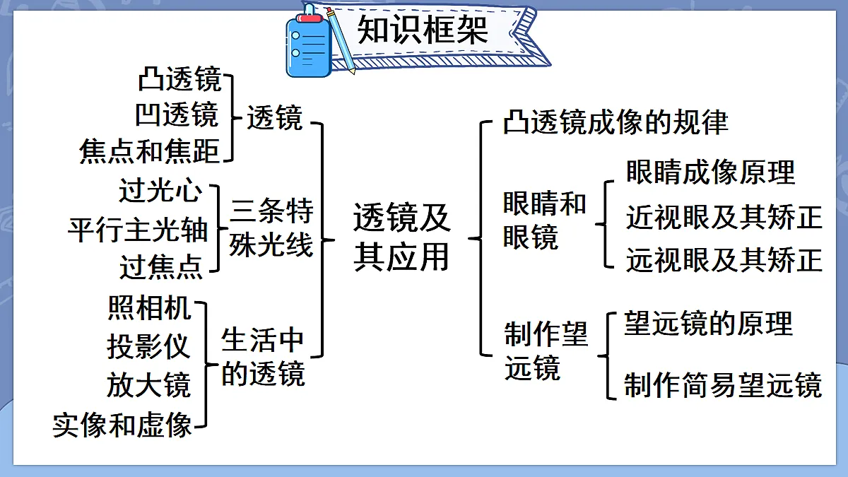 17282660第3页