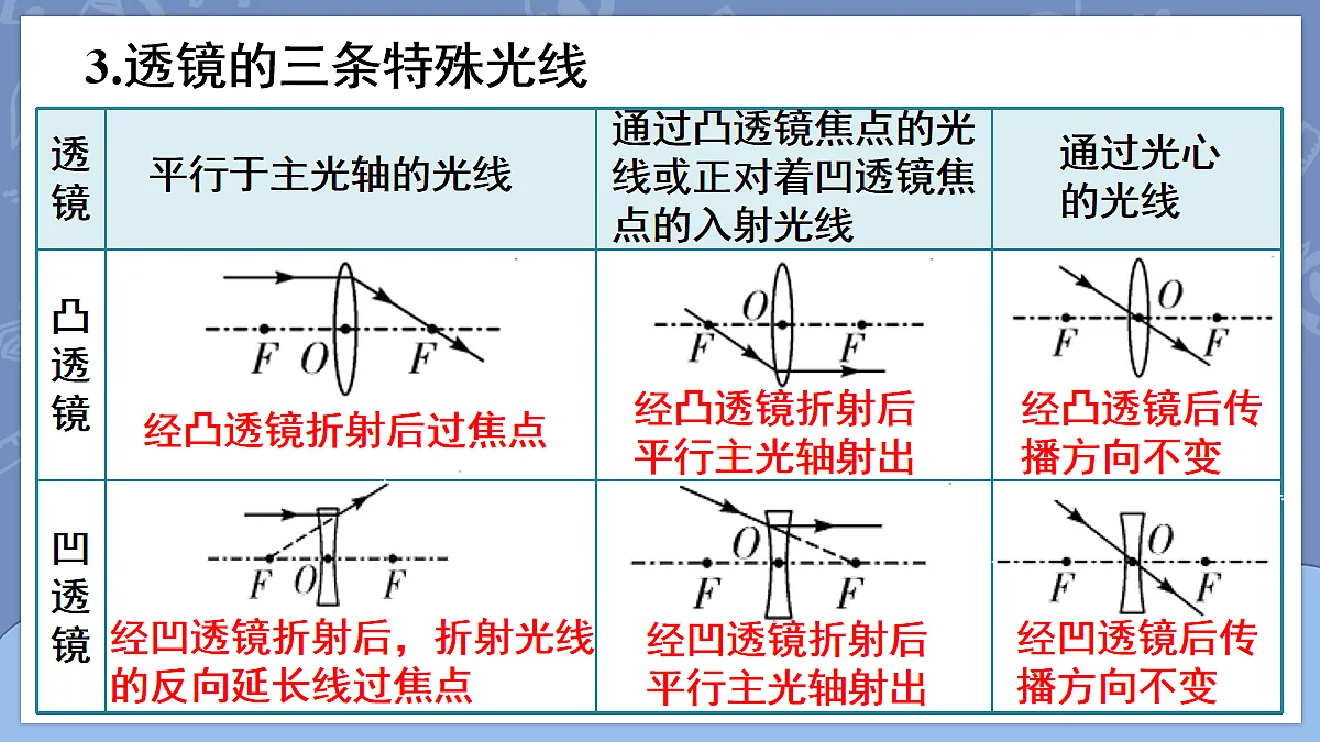 17282660第6页