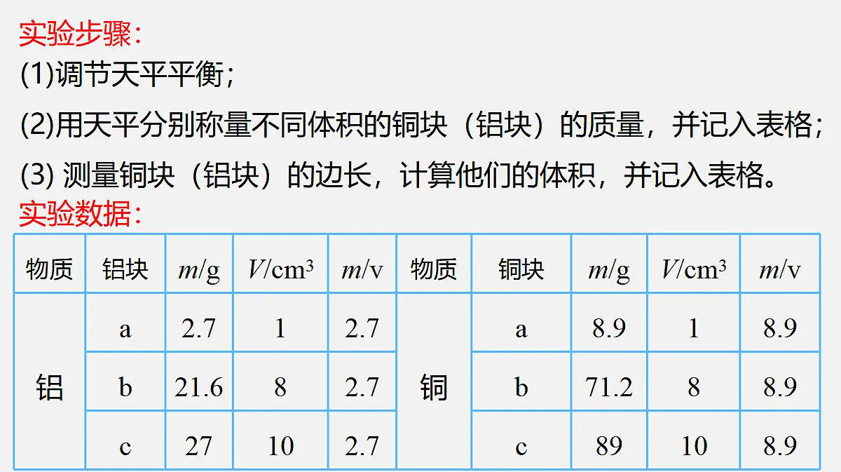 17285396第6页