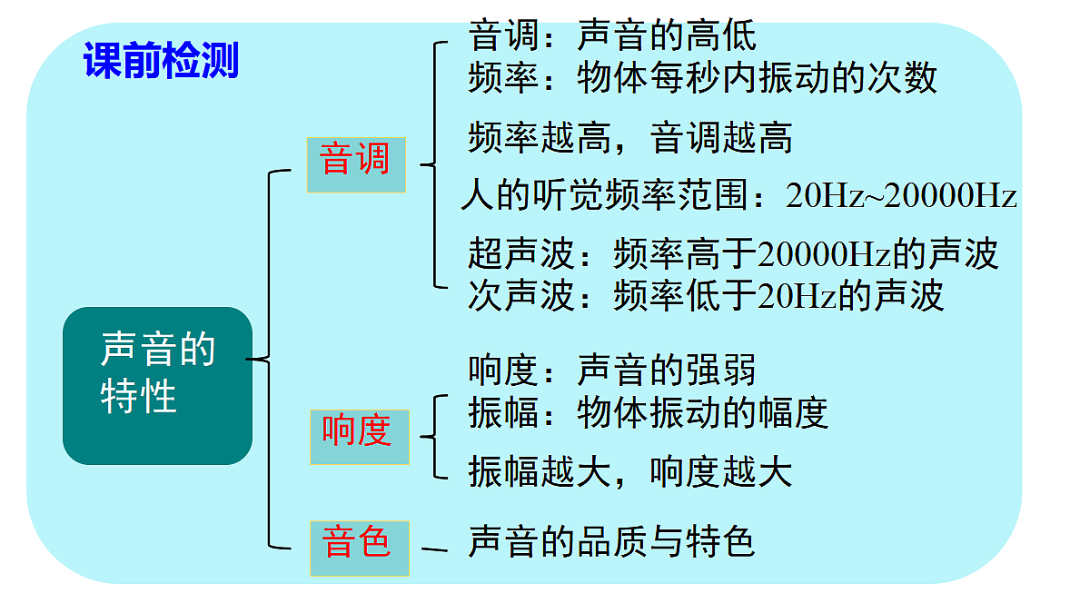 17287330第2页