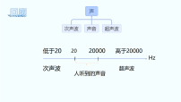 人教版（2024）八年级上册（2024）声的利用课文ppt课件