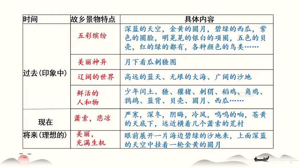17291477第8页