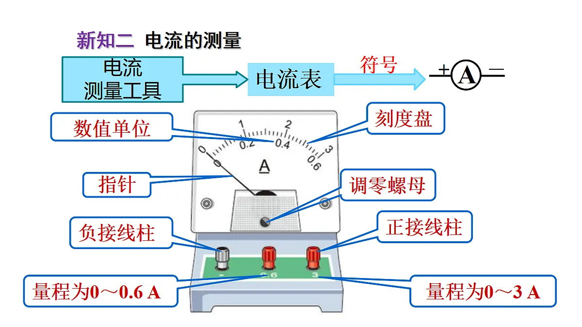 17292332第7页