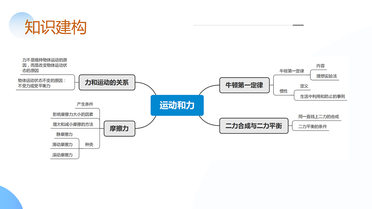 17296173第5页