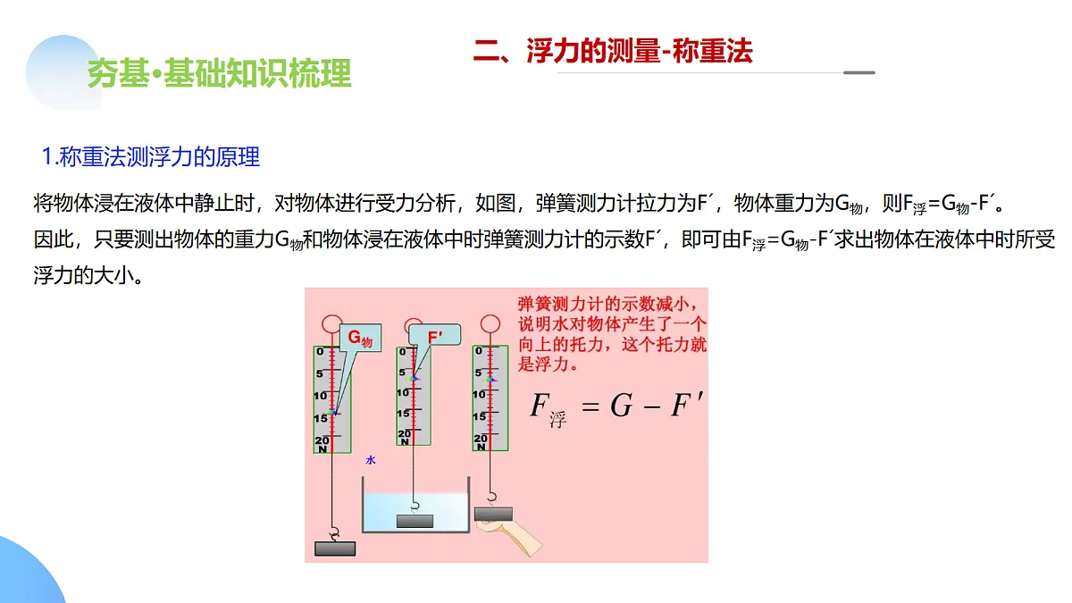 17296175第8页