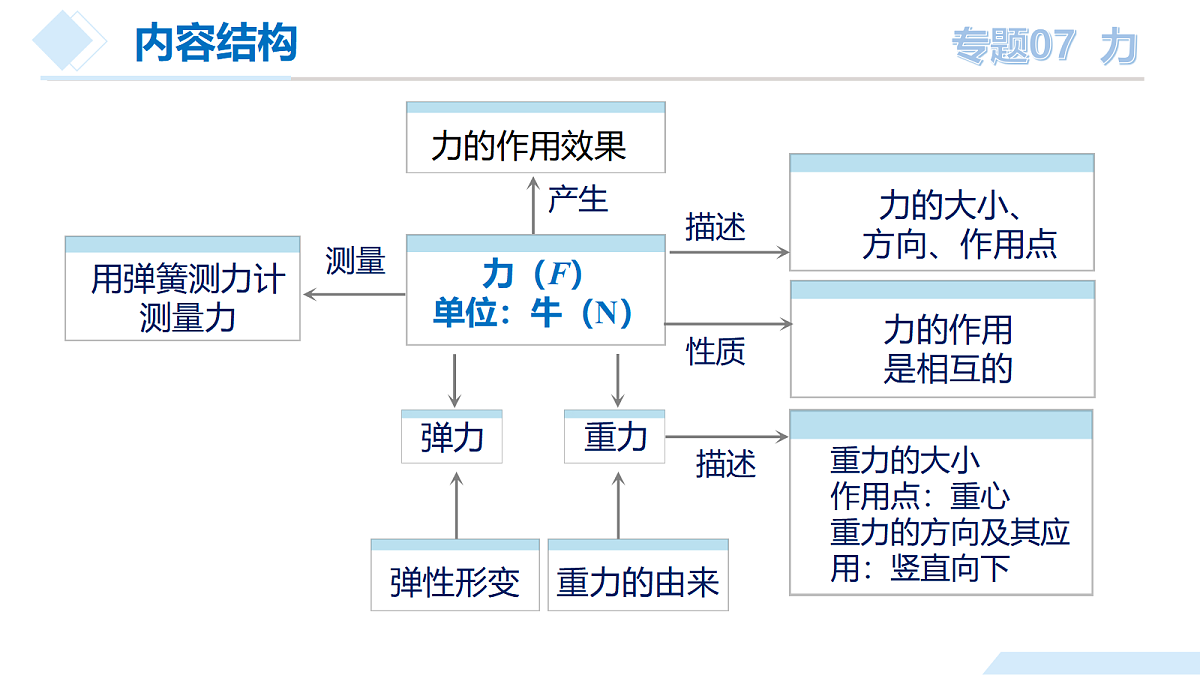 17299928第7页