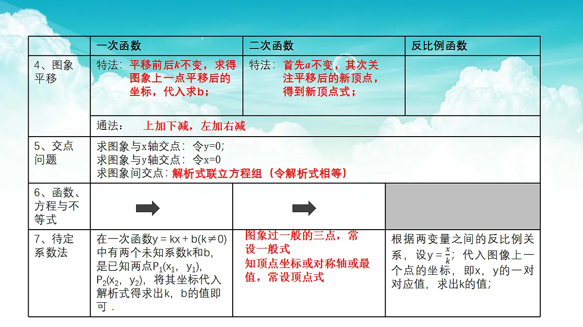 17301491第3页