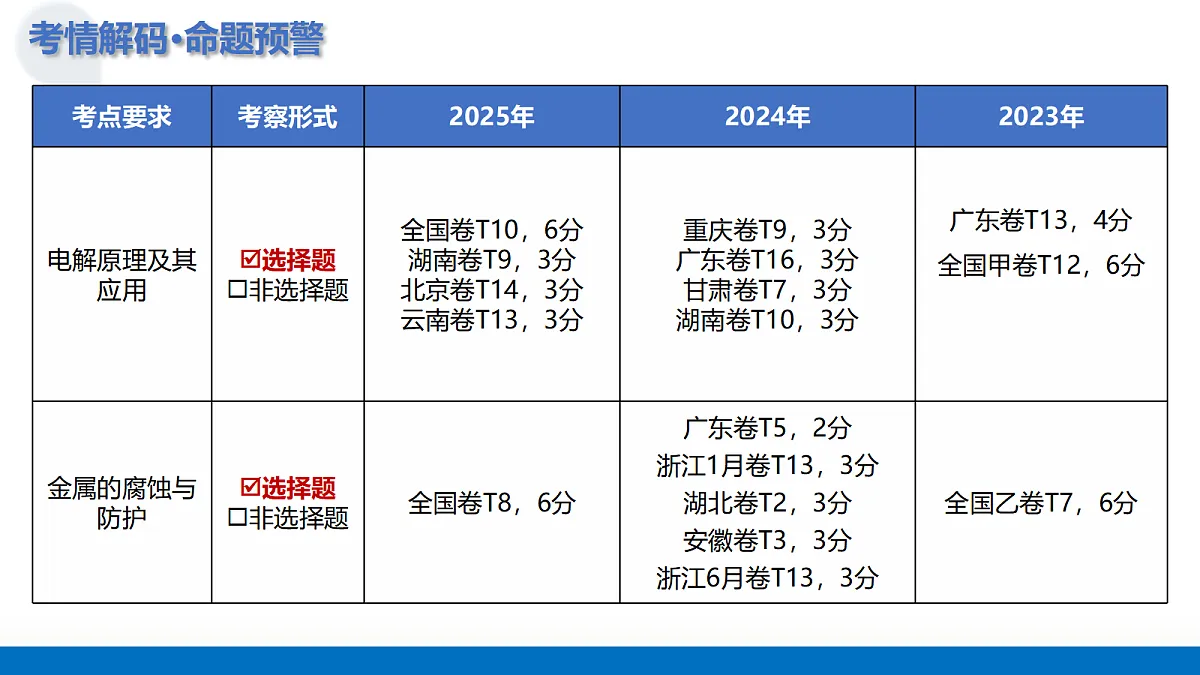 17303464第4页