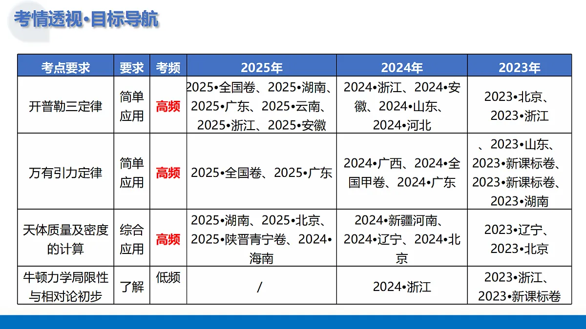 17303465第4页