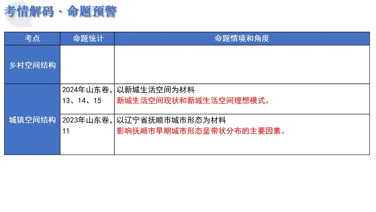 17303483第4页