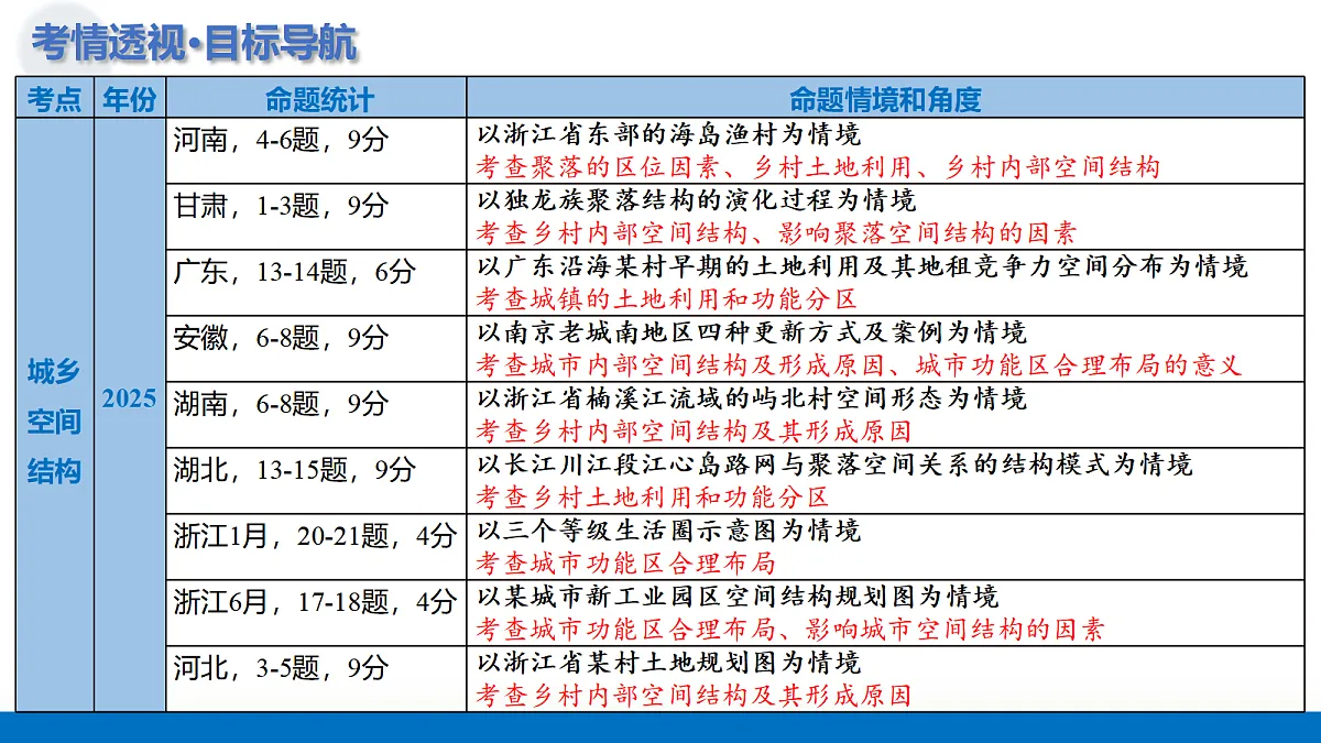 17303485第4页