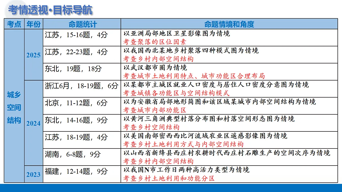17303485第5页
