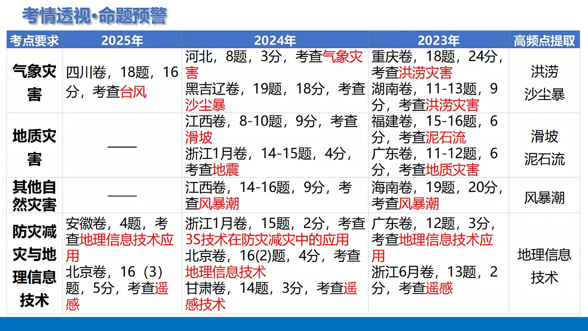 17303495第4页