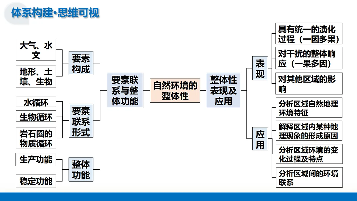 17303496第7页