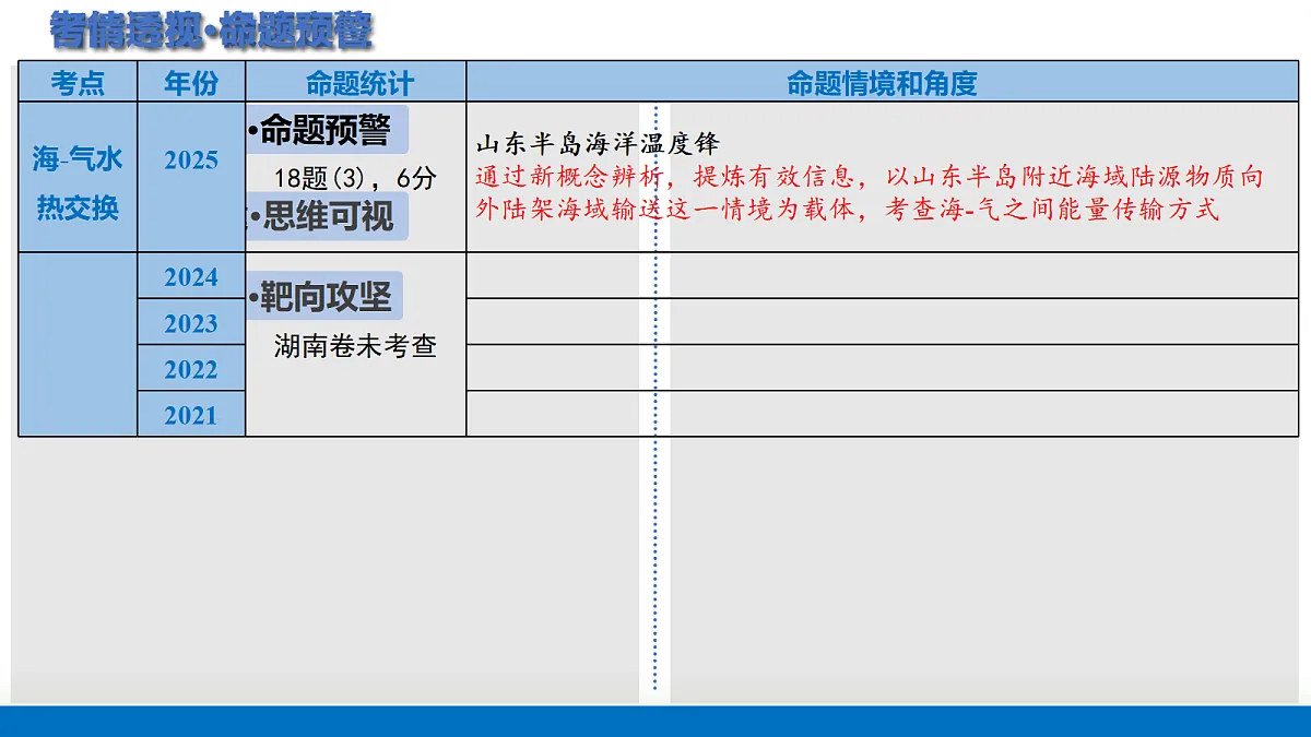 17303525第4页