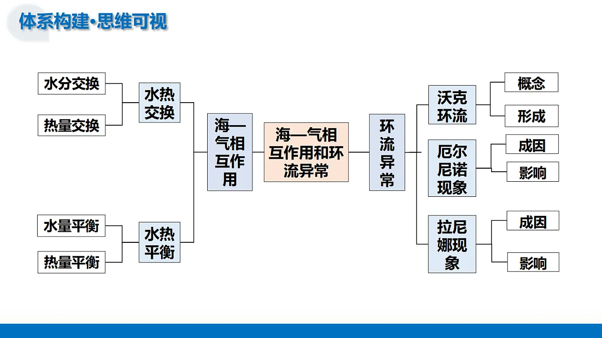 17303525第7页