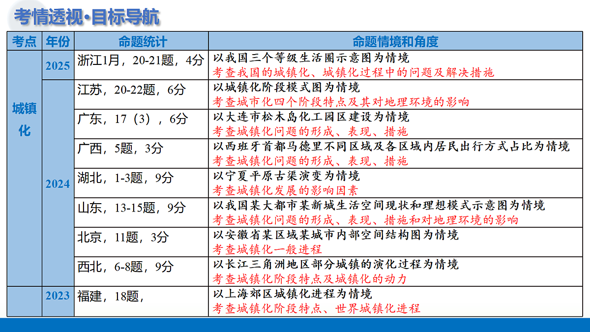 17303528第5页