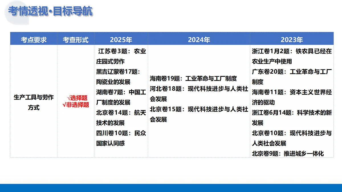 17303560第4页