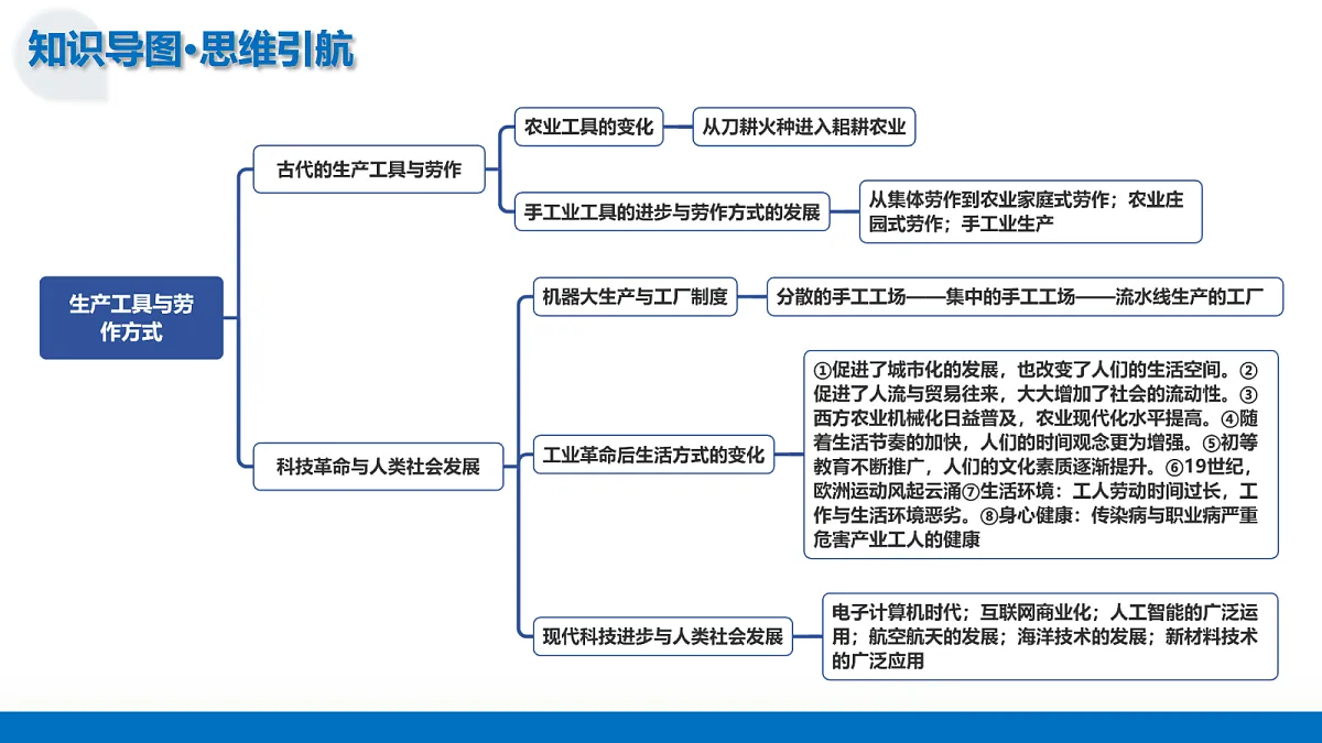 17303560第7页