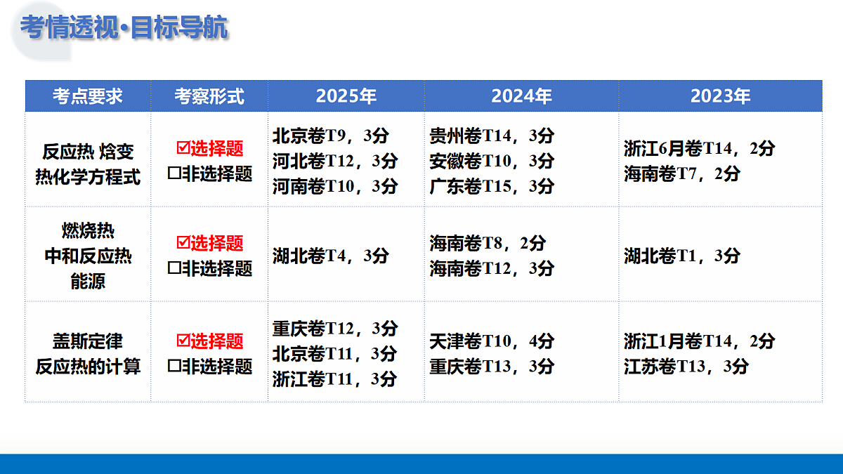 17303582第5页