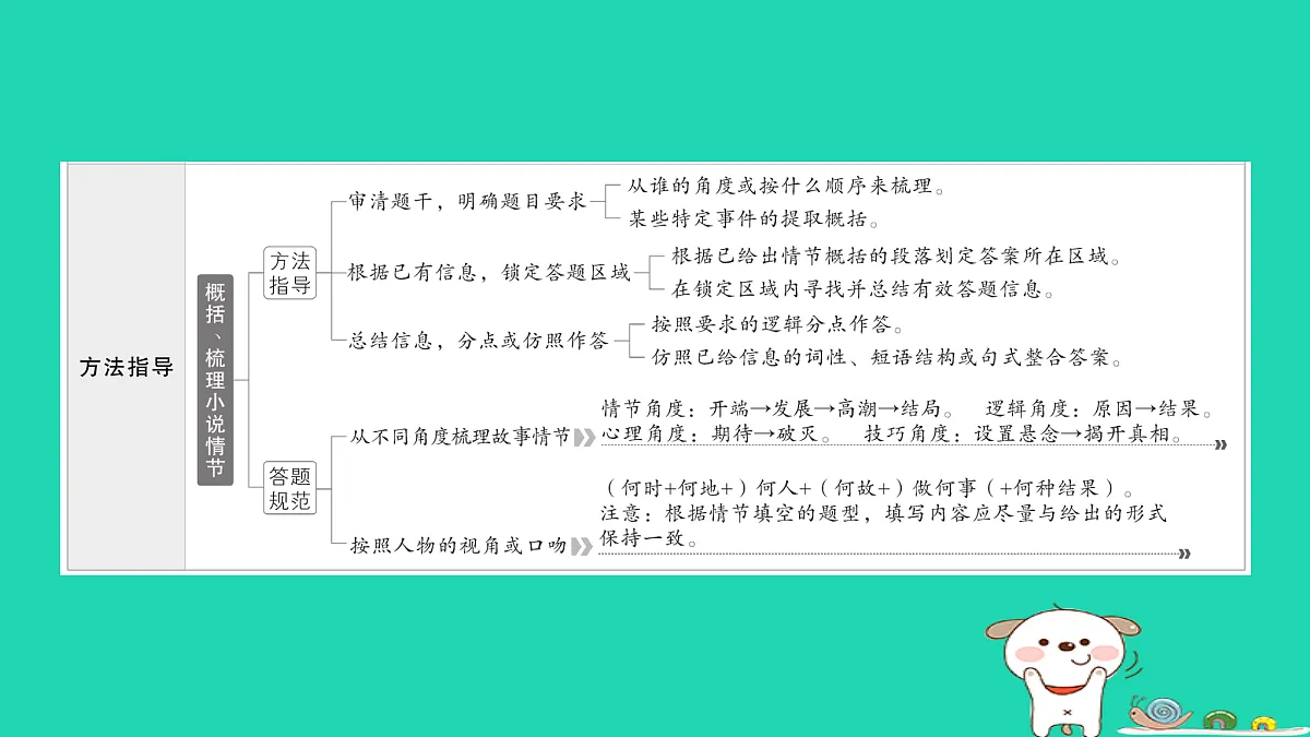 17304549第3页