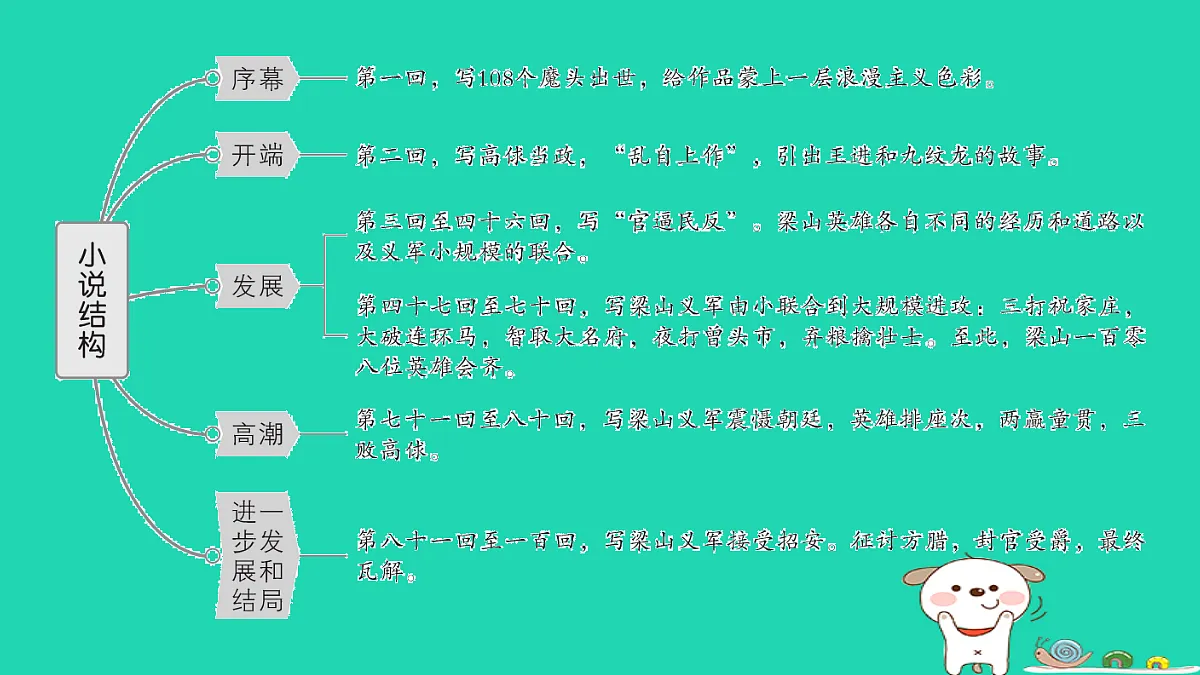 17304564第3页