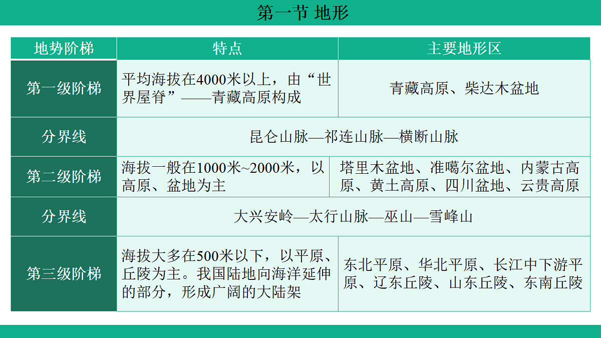 17306193第5页